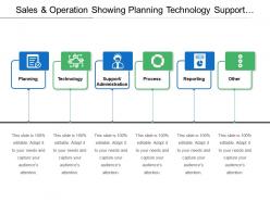 Sales and operation showing planning technology support and process