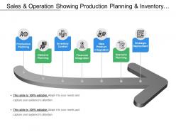 Sales and operation showing production planning and inventory control
