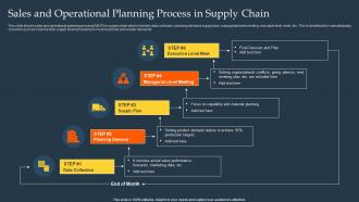 Sales And Operational Planning Process In Supply Chain