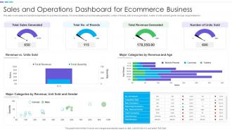 Sales And Operations Dashboard For Ecommerce Business