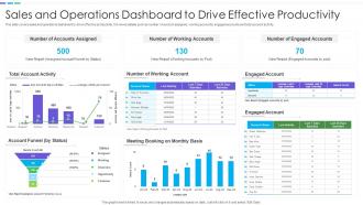 Sales And Operations Dashboard To Drive Effective Productivity