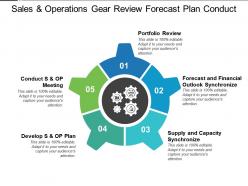 Sales and operations gear review forecast plan conduct