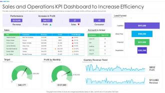 Sales And Operations KPI Dashboard To Increase Efficiency