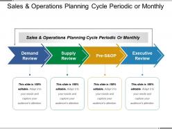 Sales and operations planning cycle periodic or monthly