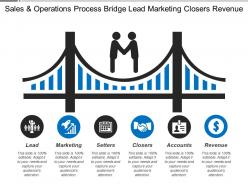 Sales and operations process bridge lead marketing closers revenue