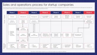 Sales And Operations Process For Startup Companies