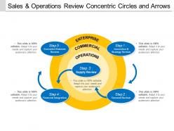 Sales and operations review concentric circles and arrows