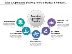 Sales and operations showing portfolio review and forecast synchronization