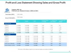Sales and profit gross profit commission variable cost growth analysis