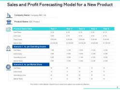 Sales and profit gross profit commission variable cost growth analysis