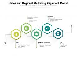 Sales and regional marketing alignment model