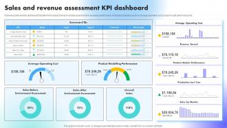 Sales And Revenue Assessment KPI Dashboard Understanding Factors Affecting