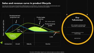 Sales And Revenue Curve In Product Lifecycle Stages Of Product Lifecycle Management