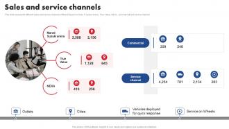 Sales And Service Channels Maruti Suzuki Company Profile CP SS