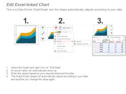 Sales area comparison chart powerpoint slide backgrounds