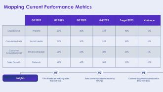 Sales Automation Dashboard KPI Insights PPT Designs AT Graphical Designed