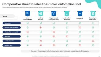 Sales Automation For Improving Efficiency And Revenue Powerpoint Presentation Slides SA CD Captivating Compatible