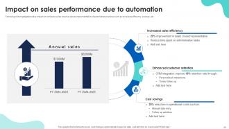 Sales Automation For Improving Efficiency And Revenue Powerpoint Presentation Slides SA CD Slides Researched