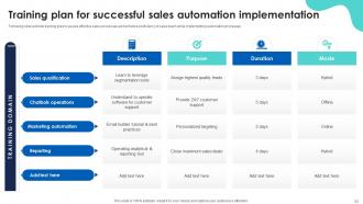 Sales Automation For Improving Efficiency And Revenue Powerpoint Presentation Slides SA CD Unique Researched