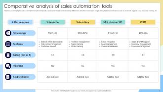 Sales Automation Powerpoint Ppt Template Bundles Multipurpose Ideas
