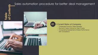 Sales Automation Procedure For Better Deal Management For Table Of Contents