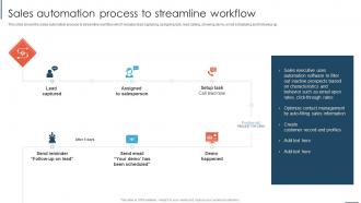Sales Automation Process To Streamline Workflow Overview And Importance Of Sales Automation