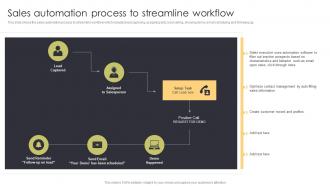 Sales Automation Process To Streamline Workflow Sales Automation Procedure For Better Deal