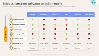 Sales Automation Software Selection Matrix Elevate Sales Efficiency