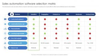 Sales Automation Software Selection Matrix Ensuring Excellence Through Sales Automation Strategies