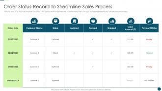 Sales Automation To Eliminate Repetitive Tasks Order Status Record To Streamline Sales Process