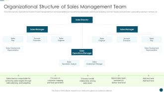 Sales Automation To Eliminate Repetitive Tasks Organizational Structure Of Sales Management Team