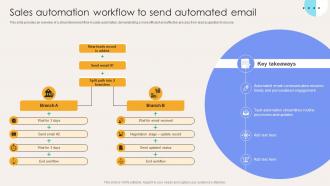 Sales Automation Workflow To Send Automated Email Elevate Sales Efficiency