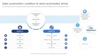 Sales Automation Workflow To Send Automated Email Ensuring Excellence Through Sales Automation Strategies