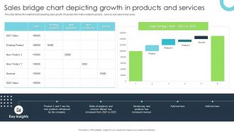 Sales Bridge Chart Depicting Growth In Products And Services