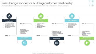 Sales Bridge Model For Building Customer Relationship