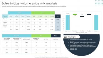 Sales Bridge Volume Price Mix Analysis