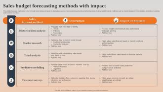 Sales Budget Forecasting Methods With Impact