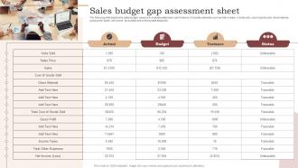 Sales Budget Gap Assessment Sheet