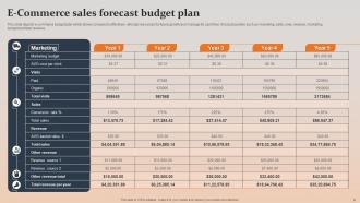Sales Budget Powerpoint Ppt Template Bundles Engaging Good
