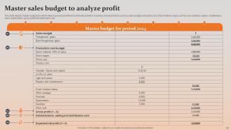 Sales Budget Powerpoint Ppt Template Bundles Content Ready Unique