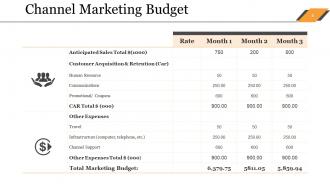 Sales Budget Powerpoint Presentation Slides