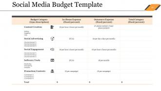 Sales Budget Powerpoint Presentation Slides