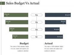 Sales budget vs actual ppt presentation