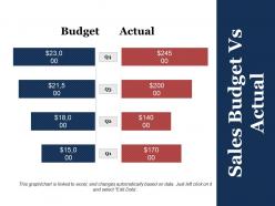 Sales budget vs actual presentation layouts