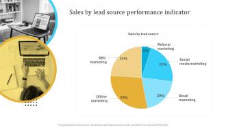 Sales By Lead Source Performance Indicator Engaging Audience Through Virtual Event Marketing MKT SS V