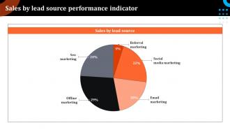 Sales By Lead Source Performance Indicator Event Advertising Via Social Media Channels MKT SS V