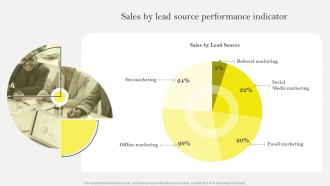 Sales By Lead Source Performance Indicator Social Media Marketing To Increase MKT SS V