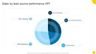Sales By Lead Source Performance Kpi Optimizing Companys Sales SA SS