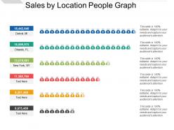 Sales by location people graph