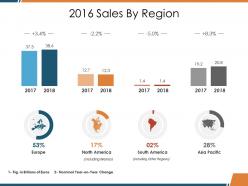 Sales by region ppt design ideas